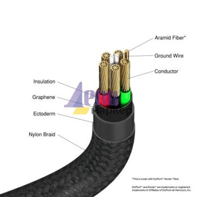 Кабел Verbatim Sync & Charge USB-C to Lightning 120 cm