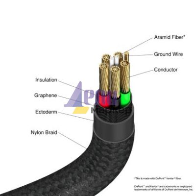 Кабел Verbatim Sync & Charge USB C to USB C 60W 120 cm