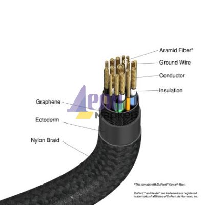 Кабел Verbatim Sync & Charge USB-C to USB-C 240W 40 Gbps 120 cm