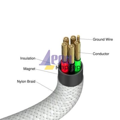 Кабел Verbatim Sync & Charge USB-C to USB-C 60W Magnetic 120 cm - Grey