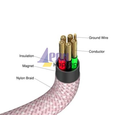 Кабел Verbatim Sync & Charge USB-C to USB-C 100W Magnetic 120 cm - Pink