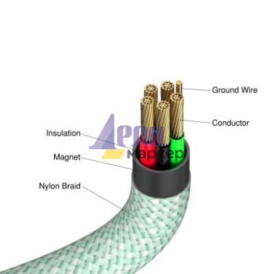 Кабел Verbatim Sync & Charge USB-C to USB-C 60W Magnetic 120 cm - Green