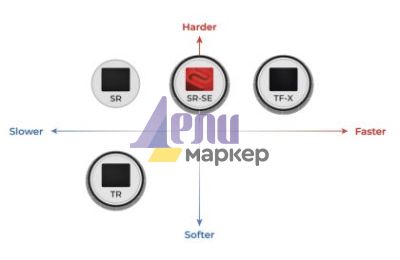 Подложка за мишка BenQ ZOWIE G-TR Large 470x390 mm, Gaming Mouse Pad for Esports, Cloth surface, Rubber Base Softness Soft, Thickness 3.5 mm, Consistent and controlling glide, Stitched edges; Anti-slip base, Softer uniform high-density rubber base